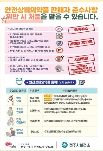 전주시보건소, ‘안전상비의약품, 안심하고 구매하세요!’