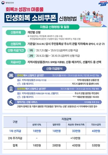 시민 생활 안정·지역 내 소비 진작 지원 전주시, ‘민생회복 소비쿠폰TF’ 가동!
