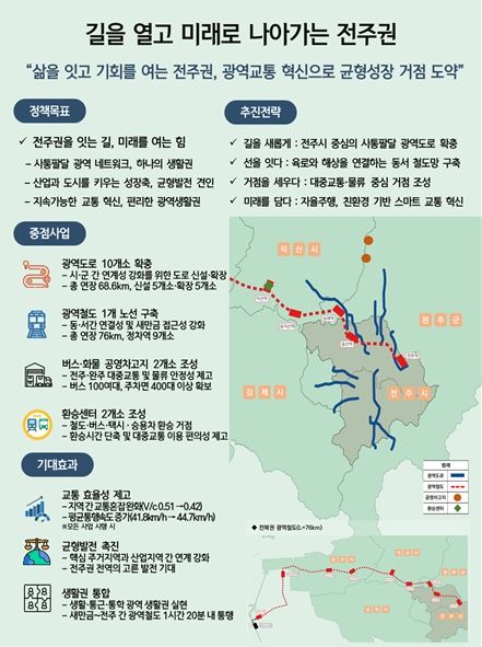 전주권 광역교통망 청사진