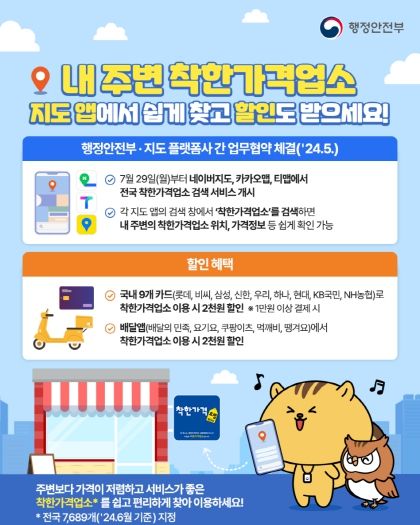 전북 착한가격업소 372개소 운영 … 치솟는 물가 속 눈길